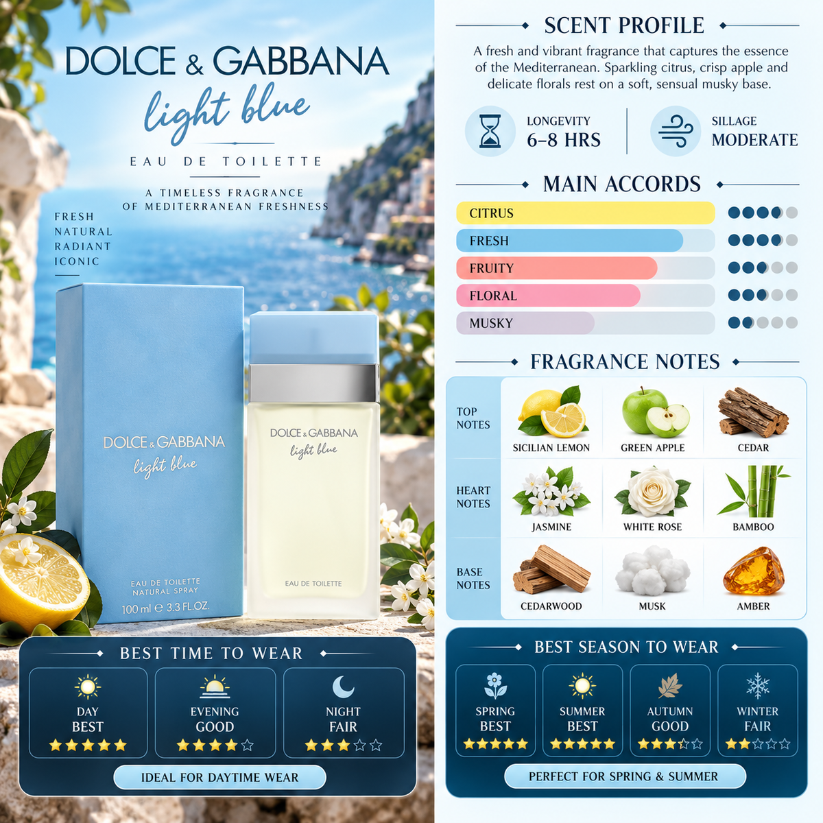 Light Blue EDT - Dolce&Gabbana