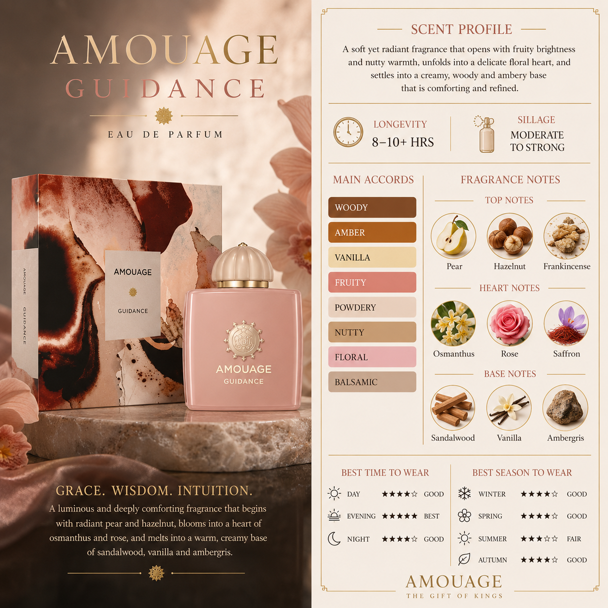 Guidance - Amouage