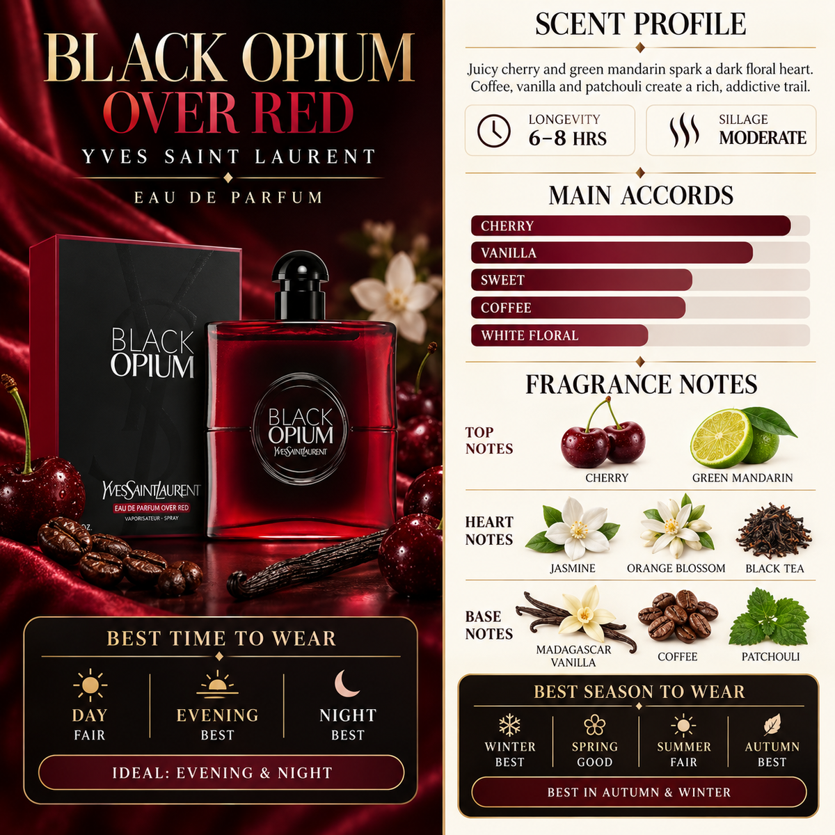 Black Opium Over Red - YSL