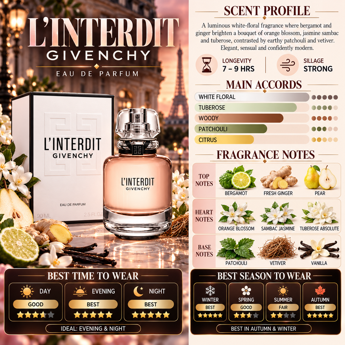 L'Interdit EDP - Givenchy