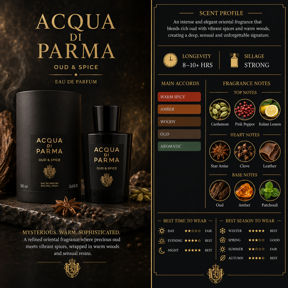 Oud & Spice - Men - Acqua di Parma
