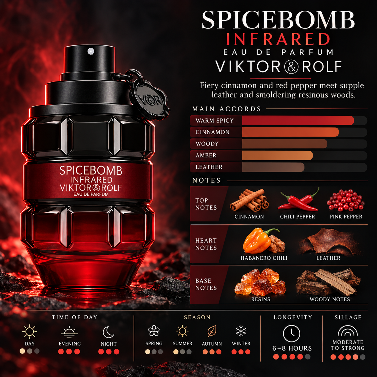Spice Bomb Infrared EDP - Viktor&Rolf