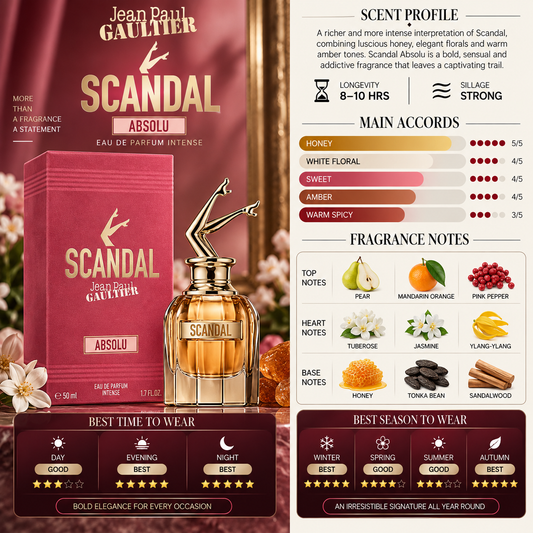 Scandal Absolu Gaultier – Jean Paul Gaultier