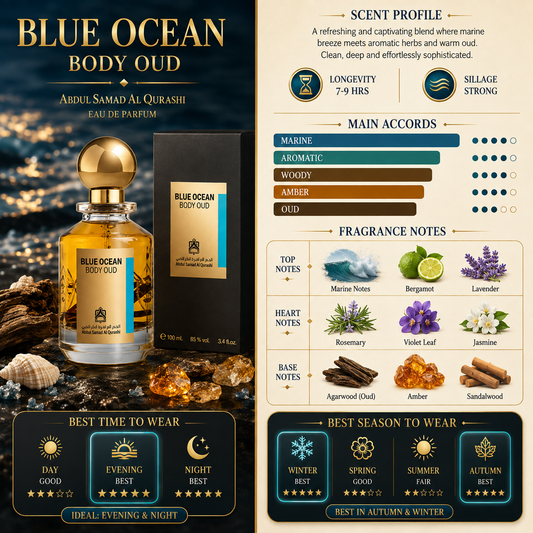 Blue Ocean Body Oud – Abdul Samad Al Qurashi