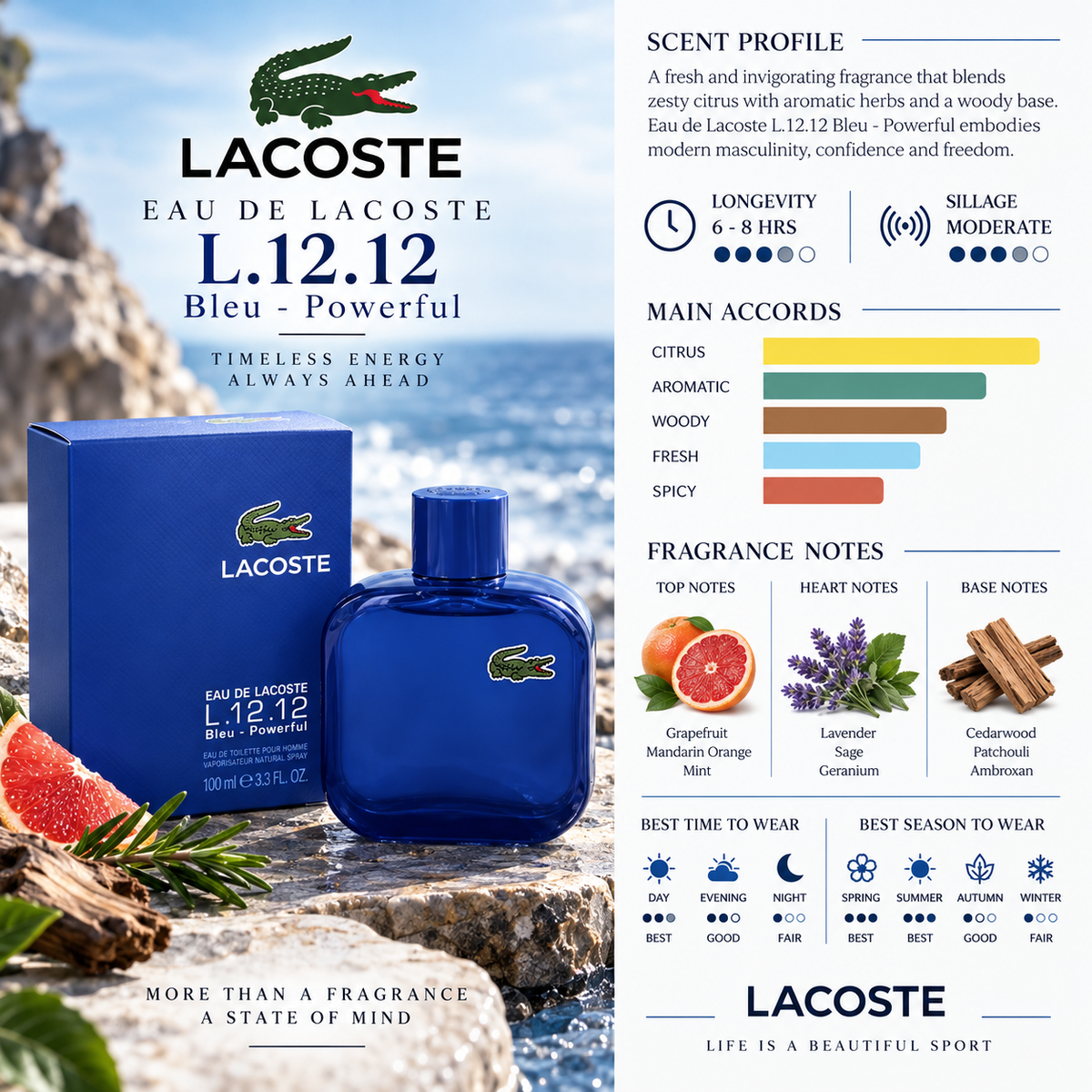 Lacoste Blue Powerful EDT L.12.12 - Lacoste