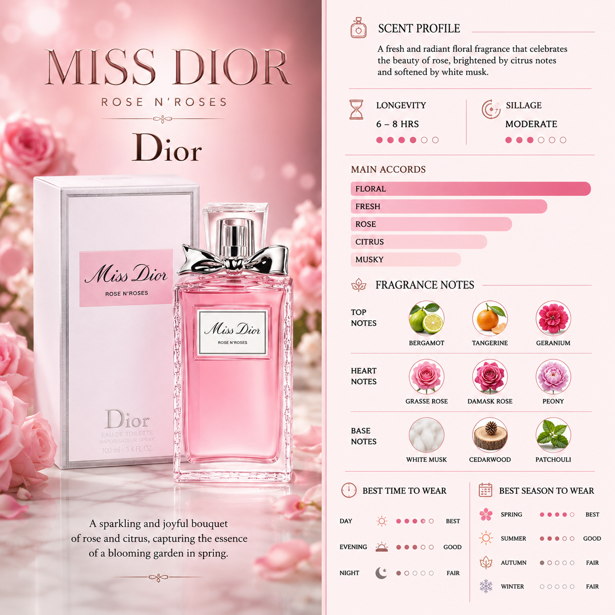 Miss Dior Rose N'Roses EDT - Dior