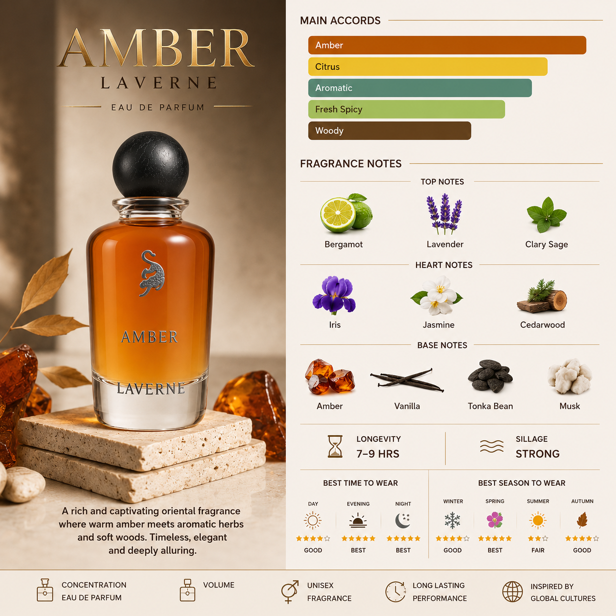 Amber - Laverne