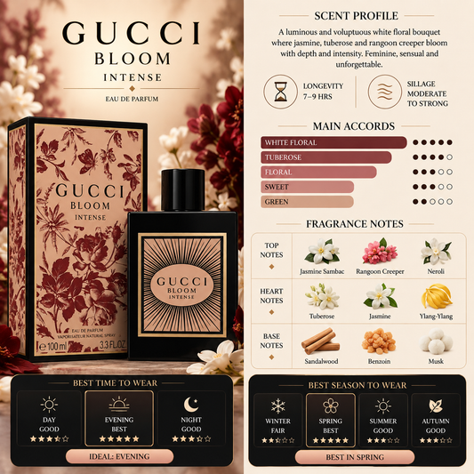 Gucci Bloom Intense EDP - Gucci