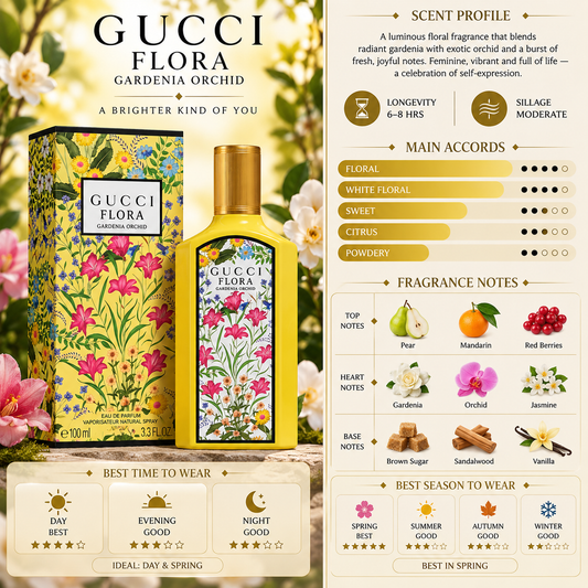 Gucci Flora Gorgeous Orchid - Gucci