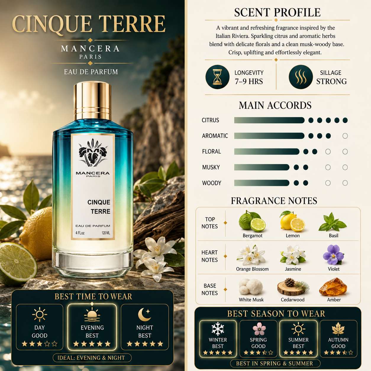Cinque Terre - Mancera