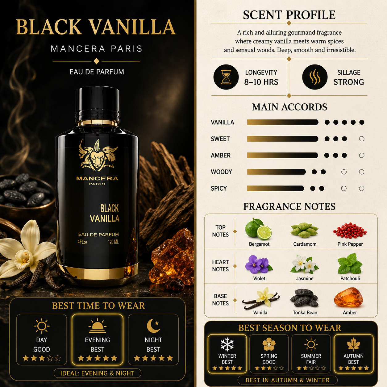 Black Vanilla - Mancera