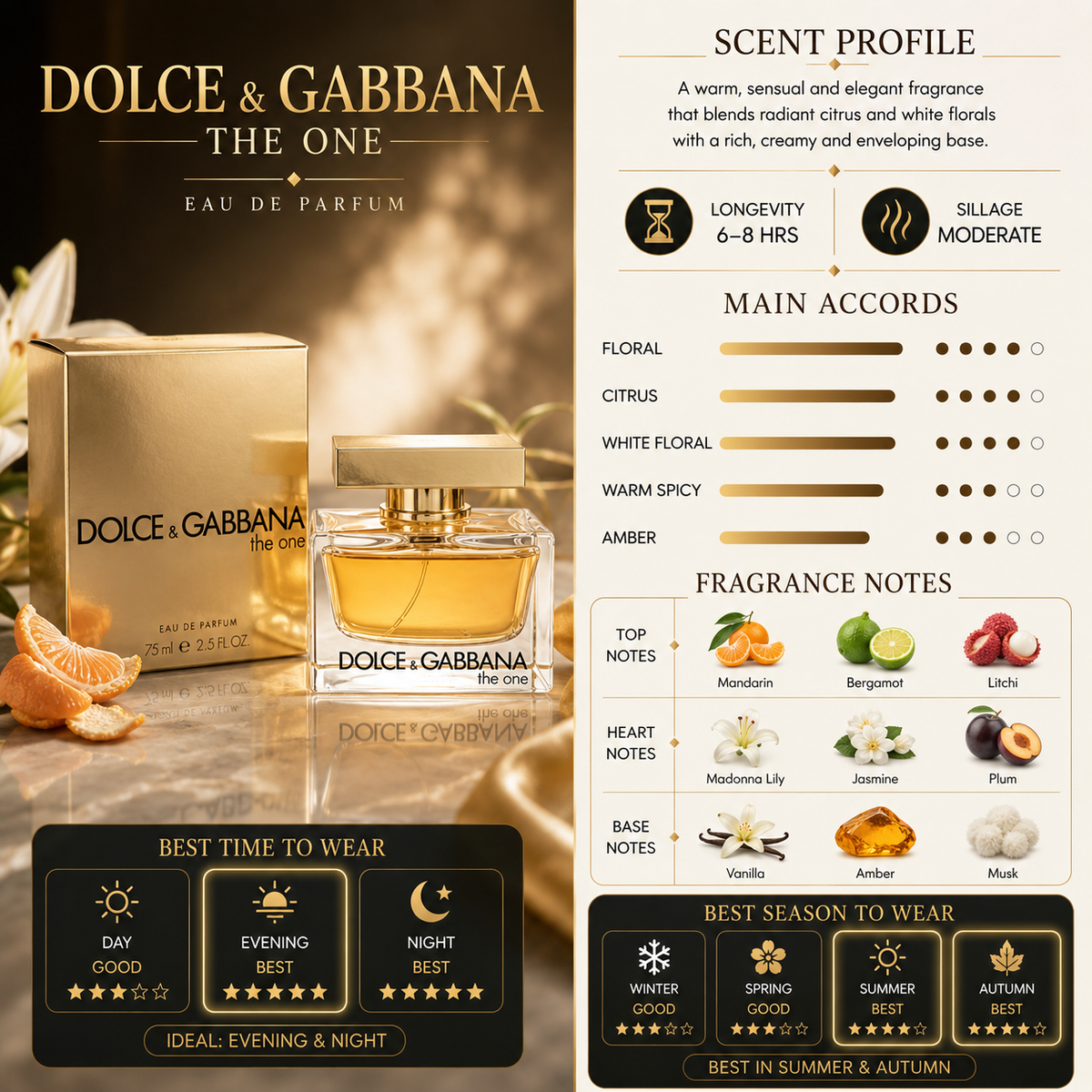 The One for women - Dolce&Gabbana