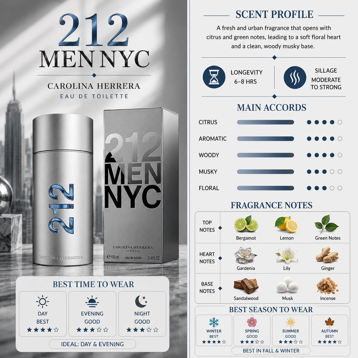 212 Men NYC - Carolina Herrera