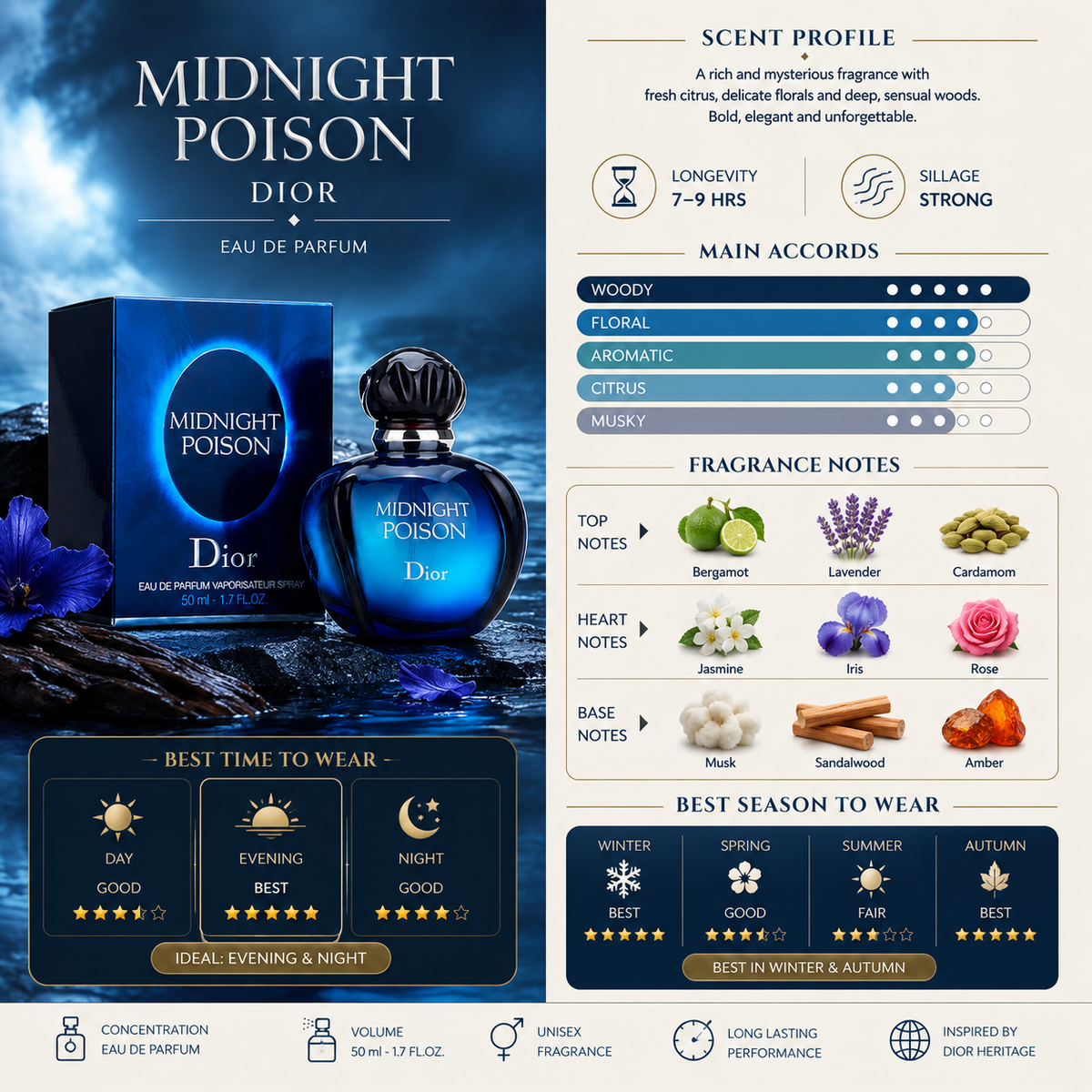 Midnight Poison - Dior