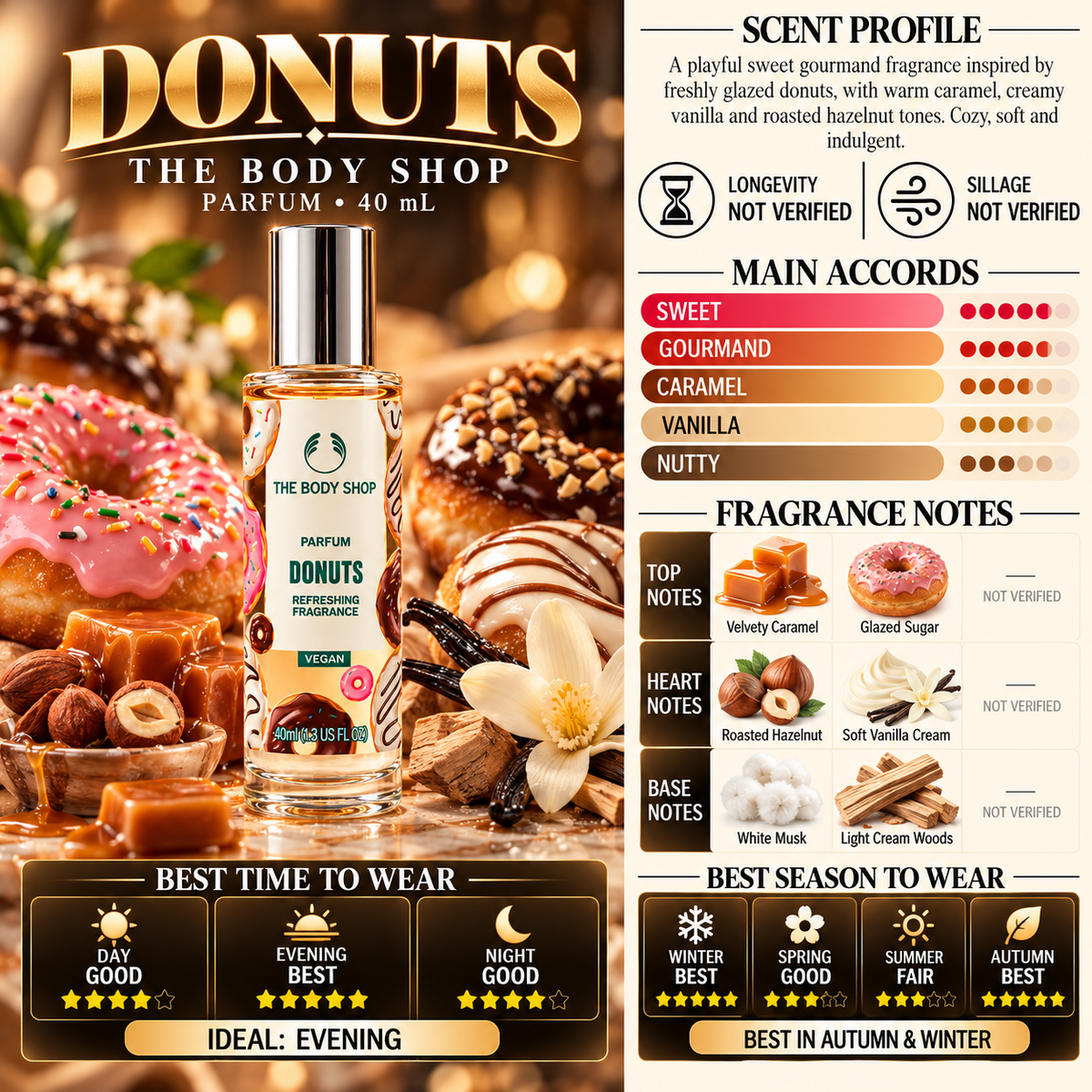 Donuts - The Body Shop