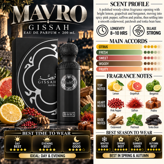 Mavro - Gissah