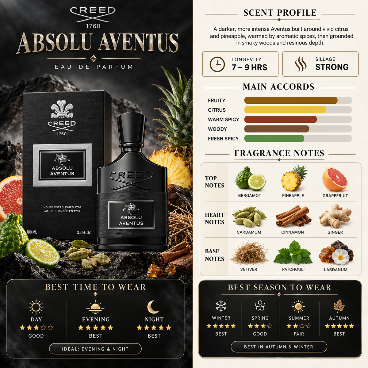 Creed Absolu Aventus EDP - Creed
