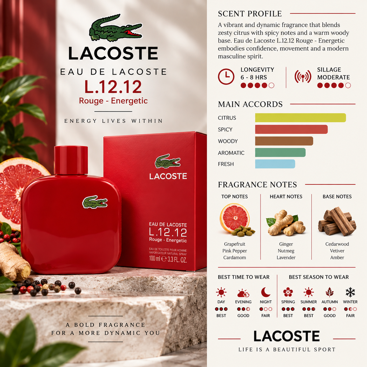 Lacoste Rouge Energetic EDT L.12.12 - Lacoste