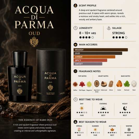 Oud - Acqua di Parma