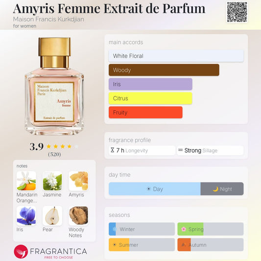 Amyris Femme Extrait de Parfum - Maison Francis