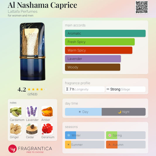 Al Nashama Caprice - Lattafa