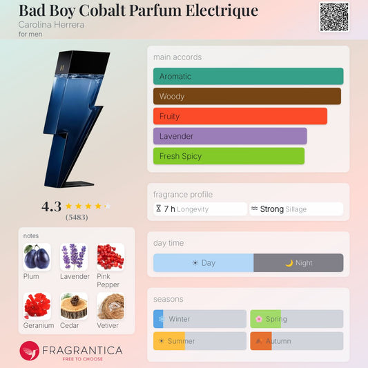 Bad Boy Cobalt EDP - Carolina Herrera