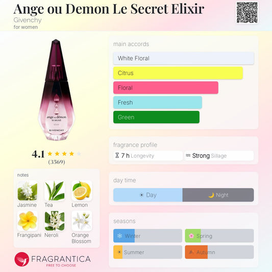 Ange ou Demon Le Secret Elixir – Givenchy