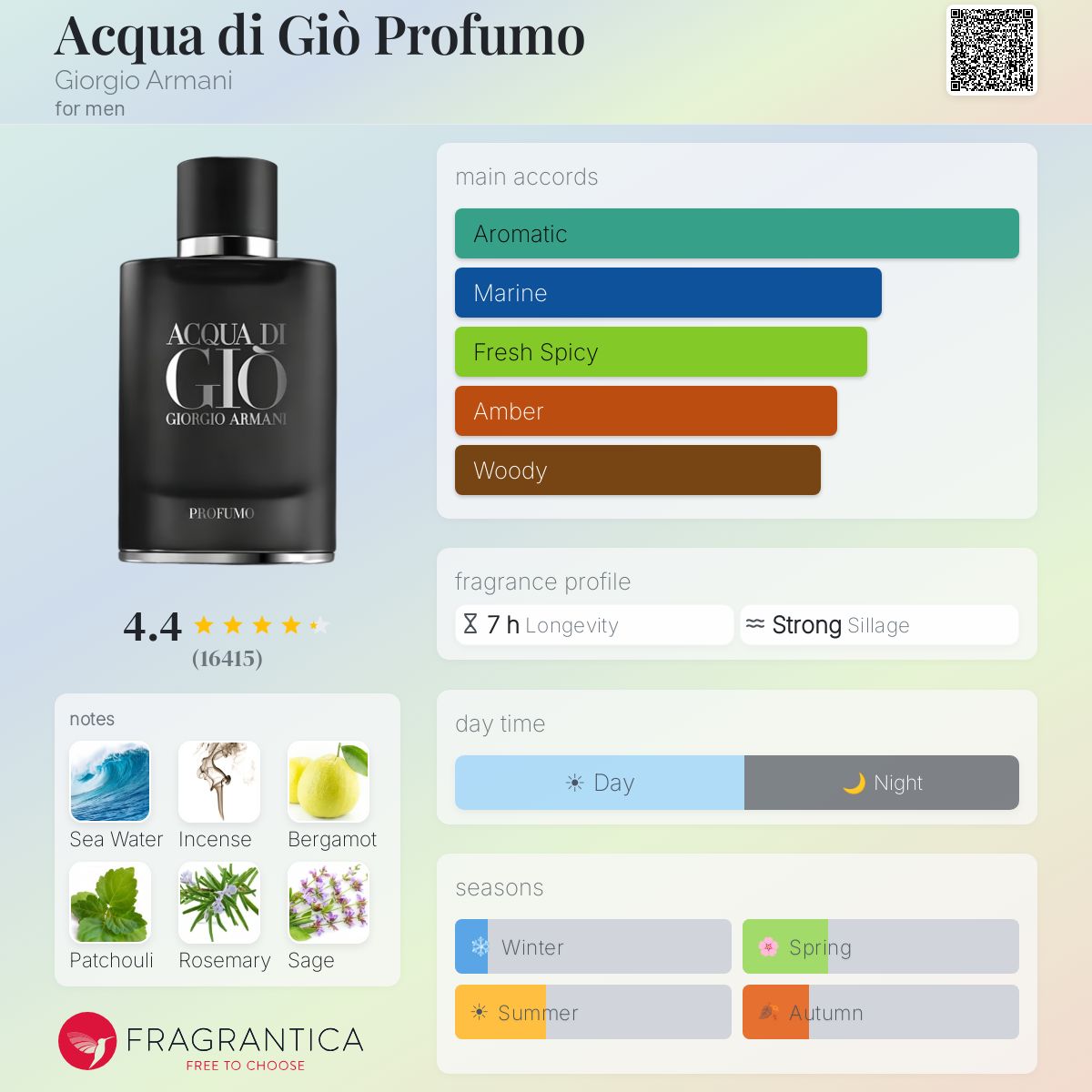 Acqua Di Gio profumo Pafum - Giorgio Armani