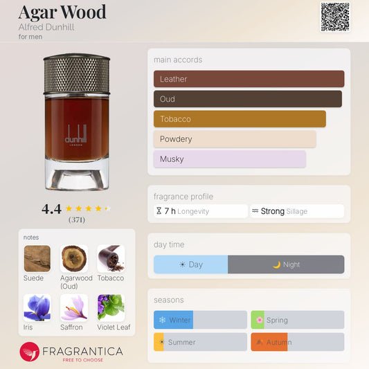 Agar Wood Alfred - Dunhill