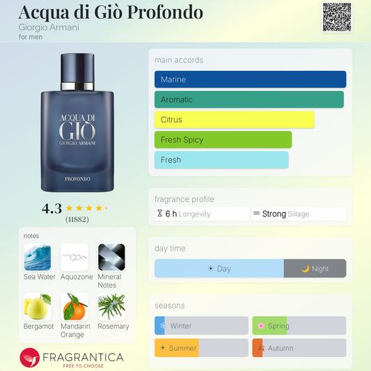 Acqua di Giò Profondo - Giorgio Armani