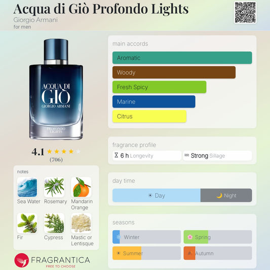Acqua di Giò Profondo Lights - Giorgio Armani