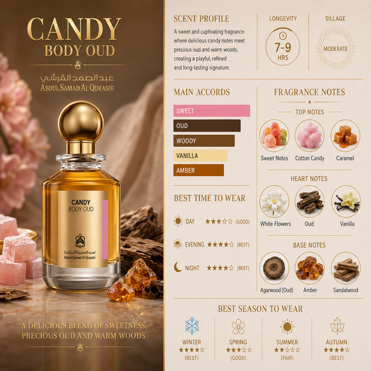 Candy Body Oud – Abdul Samad Al Qurashi