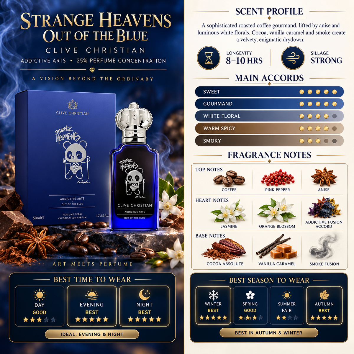 Strange Heavens Out Of The Blue - Clive Christian