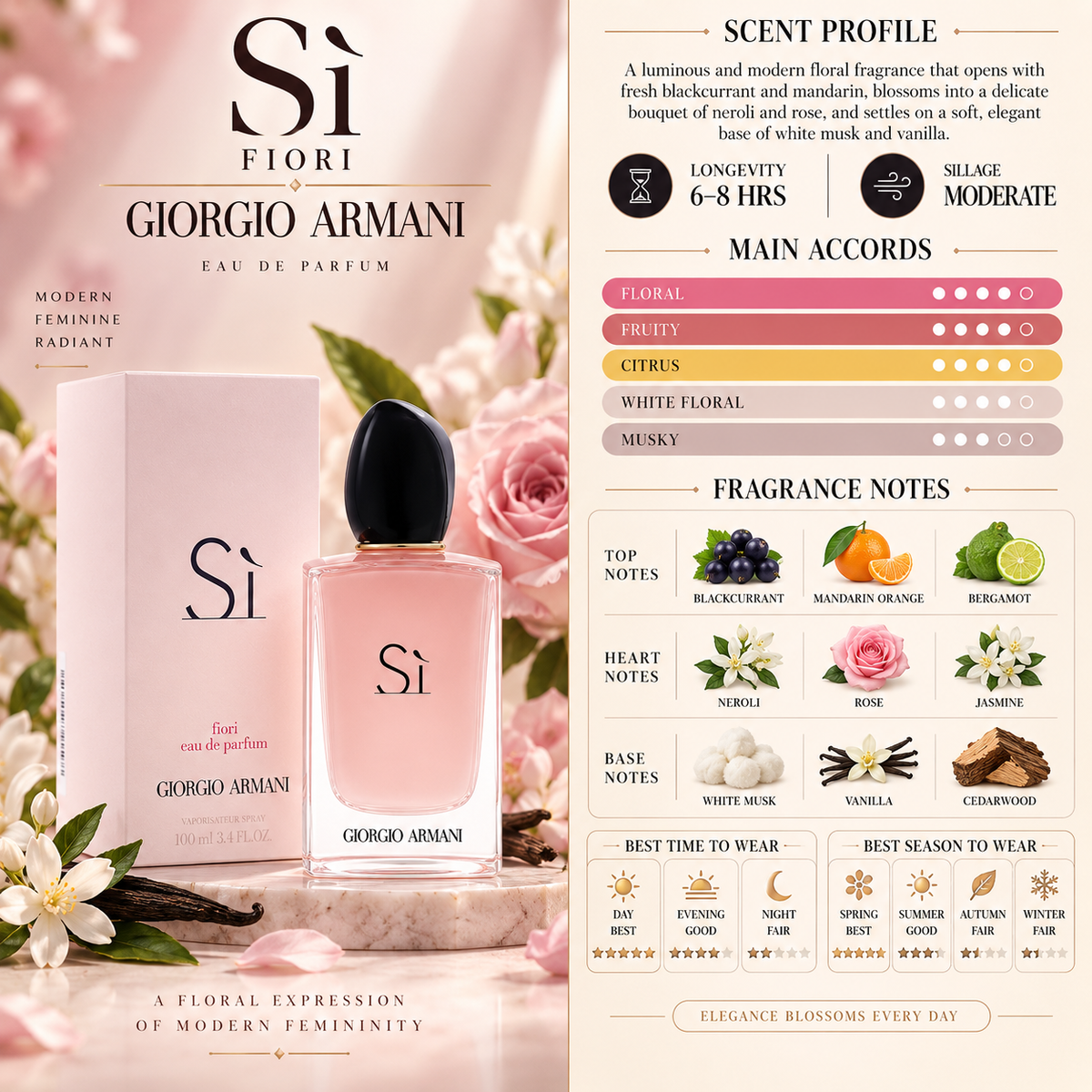 Si Fiori EDP - Giorgio Armani