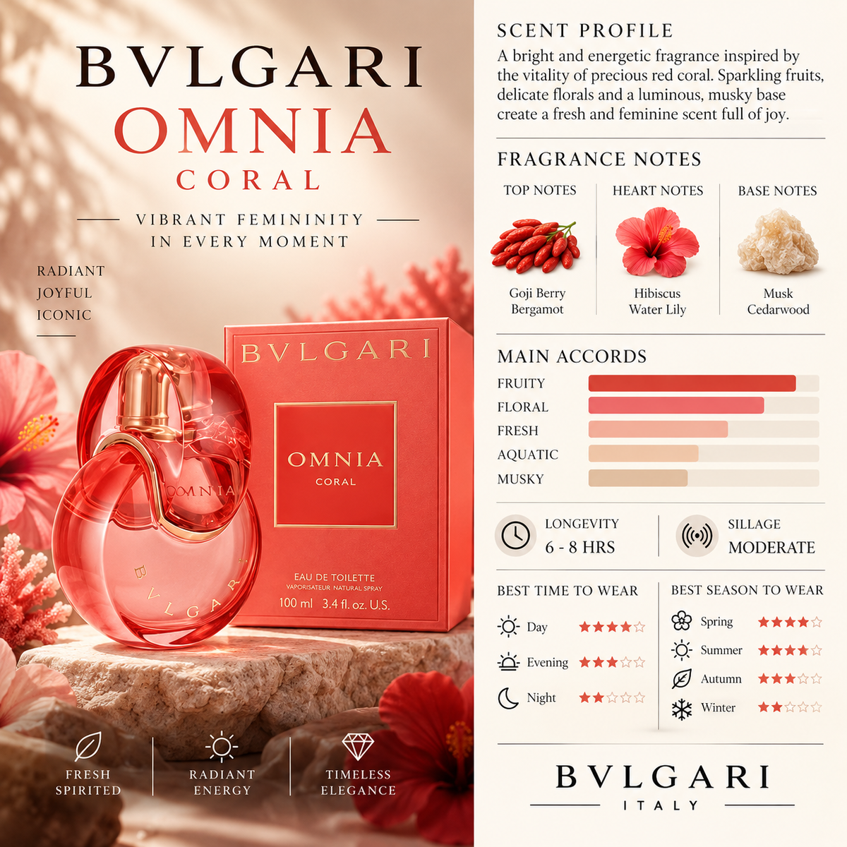 Omnia Coral - Bvlgari