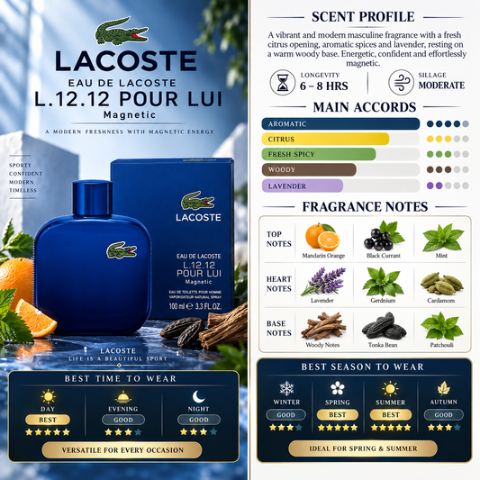 Lacoste Magnetic EDT L.12.12 - Lacoste