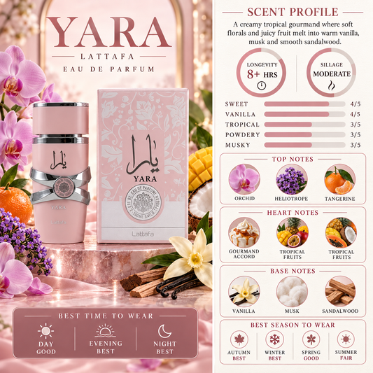 Yara EDP - Lattafa
