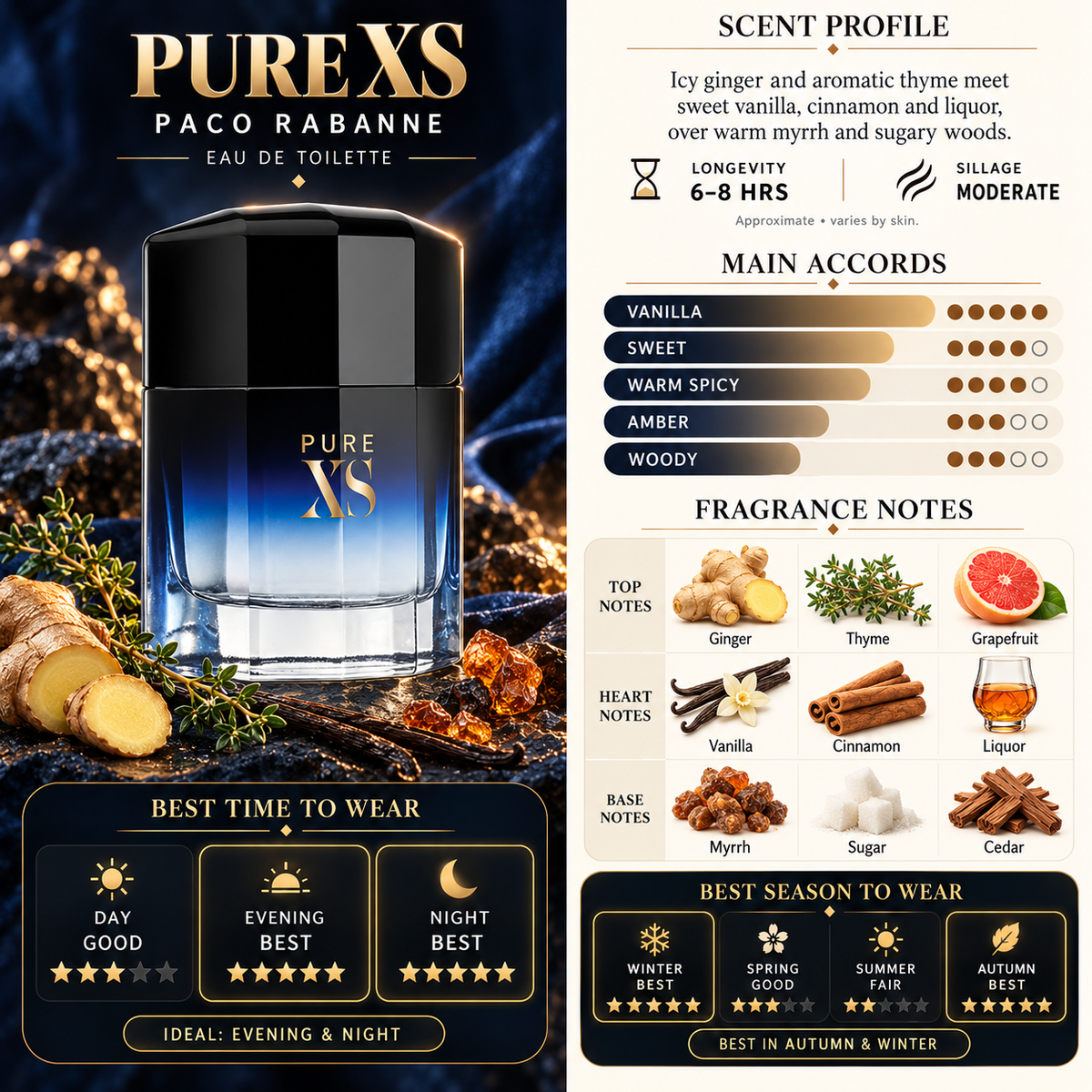 Pure Xs EDP - Paco Rabanne