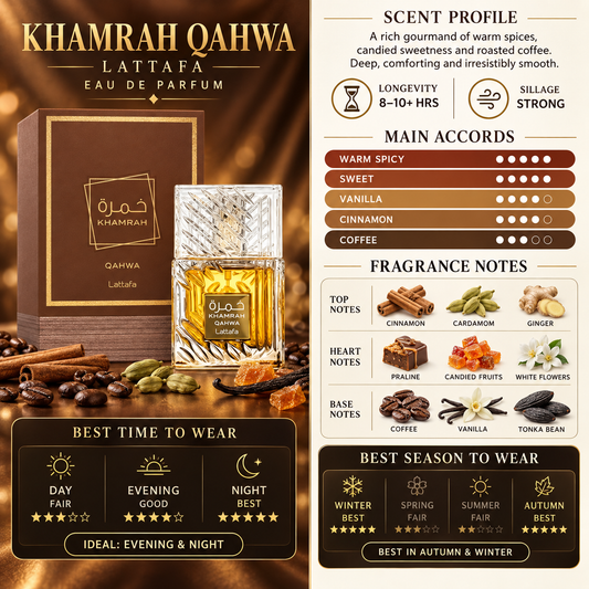 Khamrah Qahwa - Lattafa