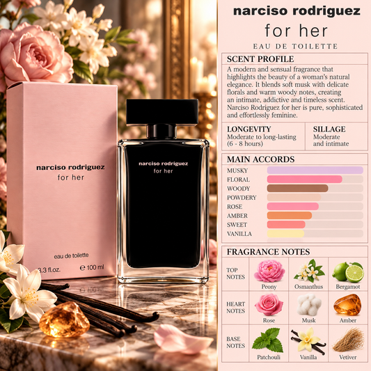 Narciso For Her EDT - Narciso Rodriguez