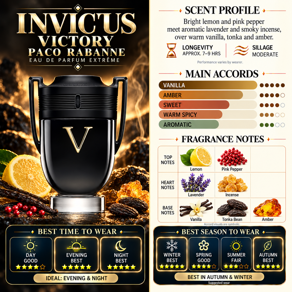Invictus Victory EDP - Paco Rabanne