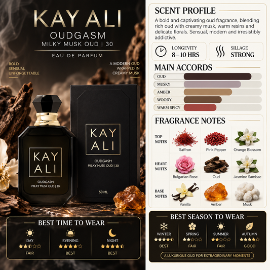 Kayali Oudgasm Milky Musk Oud | 30 - Kayali