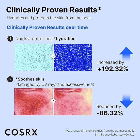 Ultra-Light Invisible Sunscreen SPF50+ PA++++ - COSRX