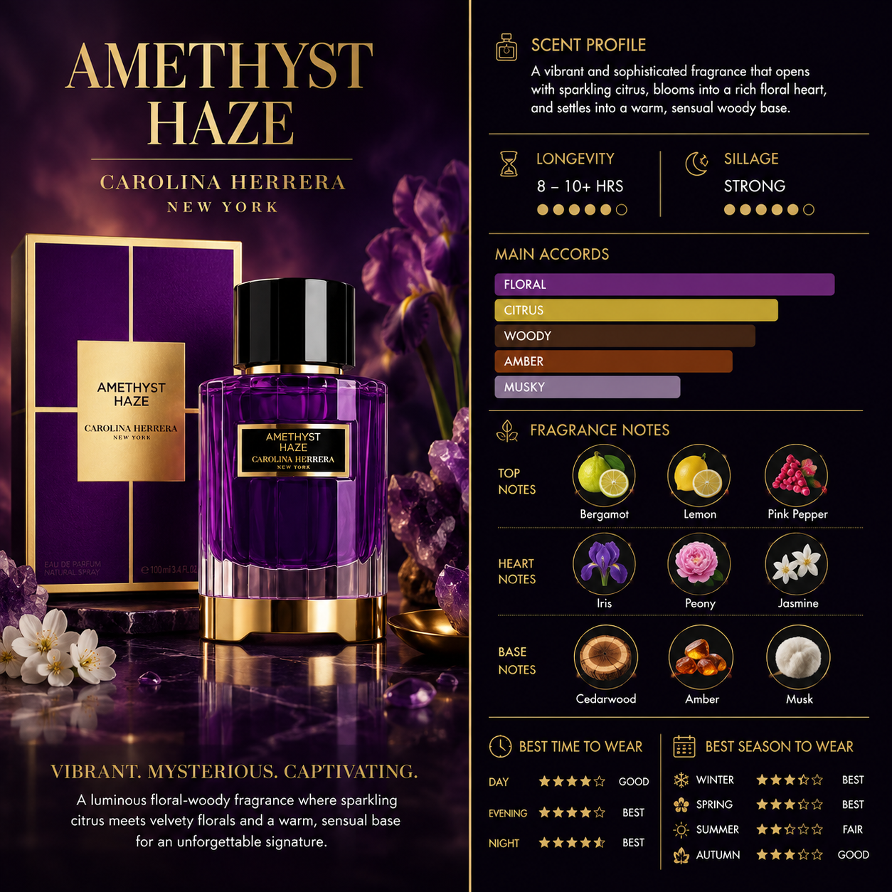 Promotional graphic for Carolina Herrera Amethyst Haze perfume, showing a purple glass bottle with a black cap next to its gold and purple box, with scent profile text and fragrance notes on a dark background.