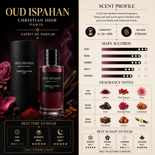 Christian Dior Oud Ispahan Esprit De Parfum - Dior