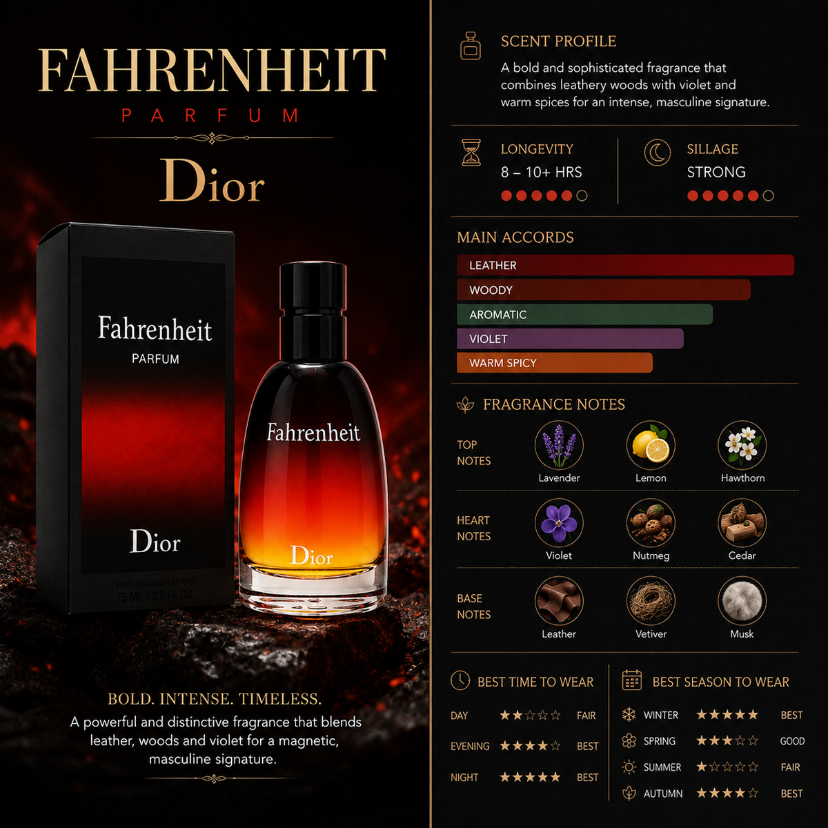 Fahrenheit perfume - Dior