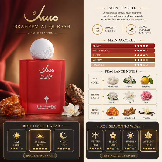 Pomegranate Musk - Ibrahim Al Qurashi