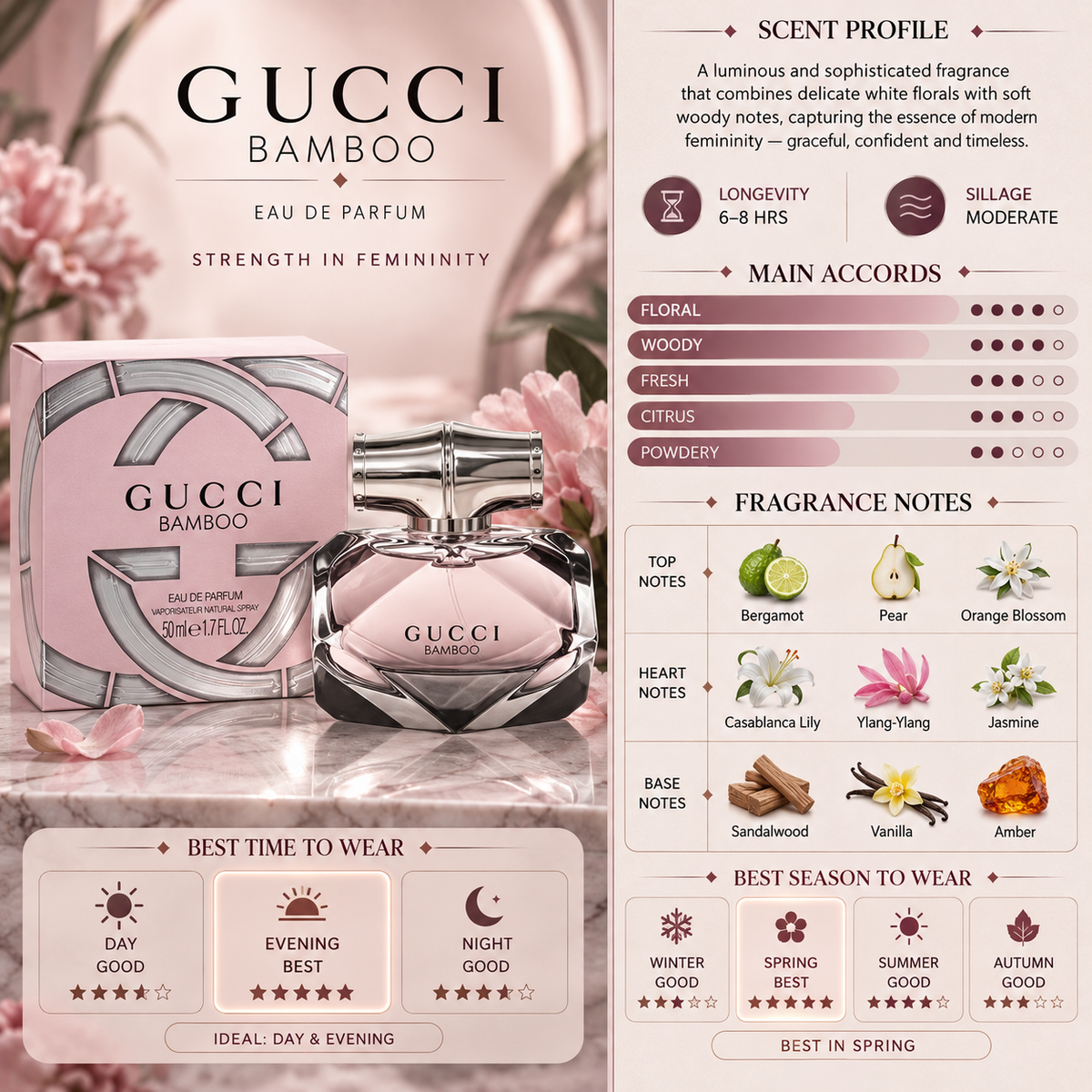 Gucci Bamboo - Gucci
