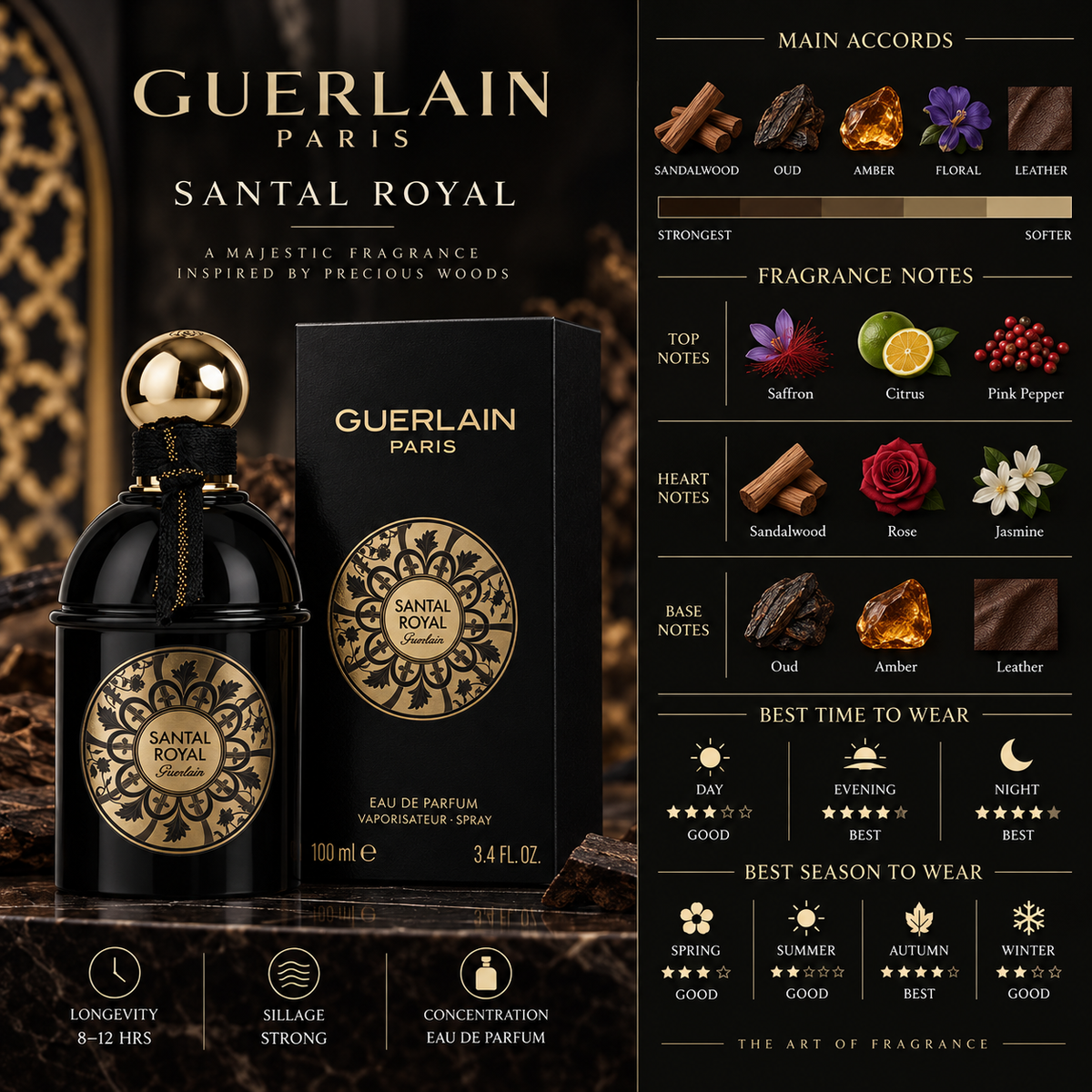 Guerlain Santal Royal EDP -  Guerlain