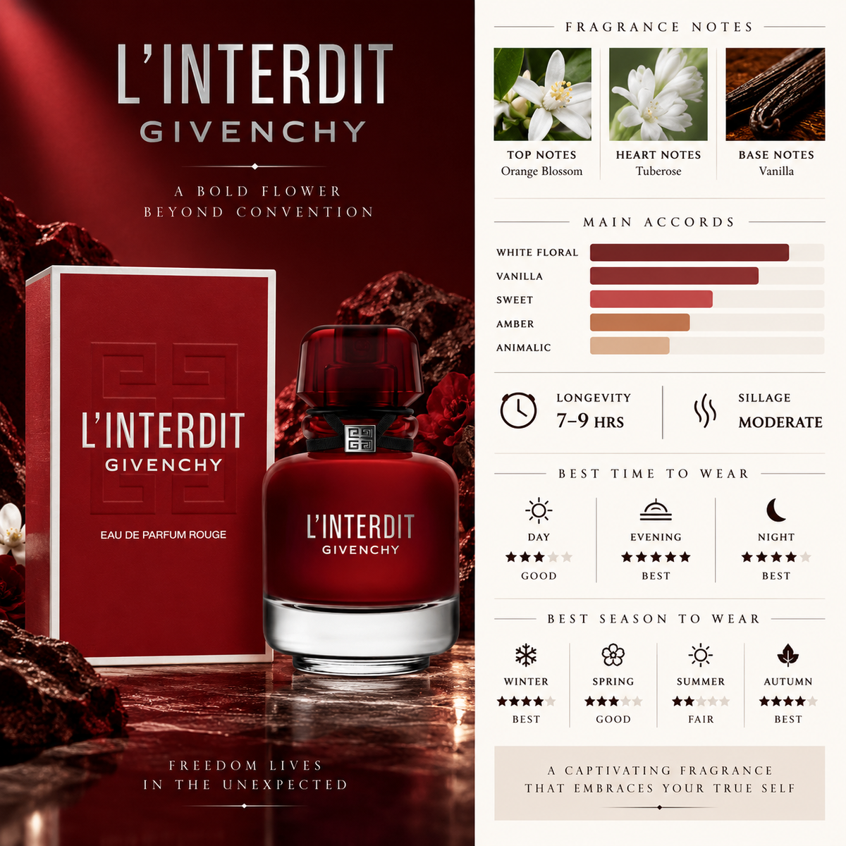 L'Interdit Rouge EDP - Givenchy
